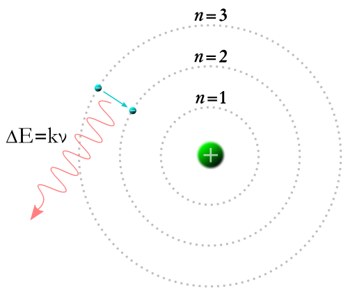bohr atom