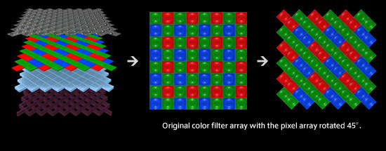 RGB maska