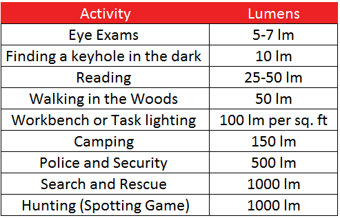 ActivityLumens