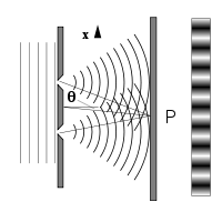 double-slit experiment