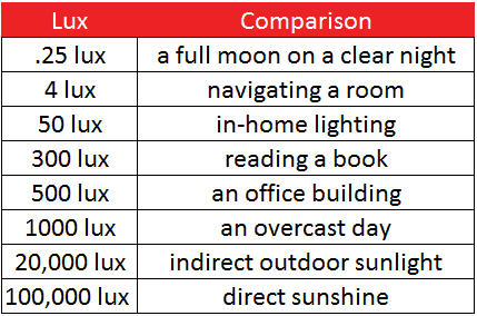 LuxComparison