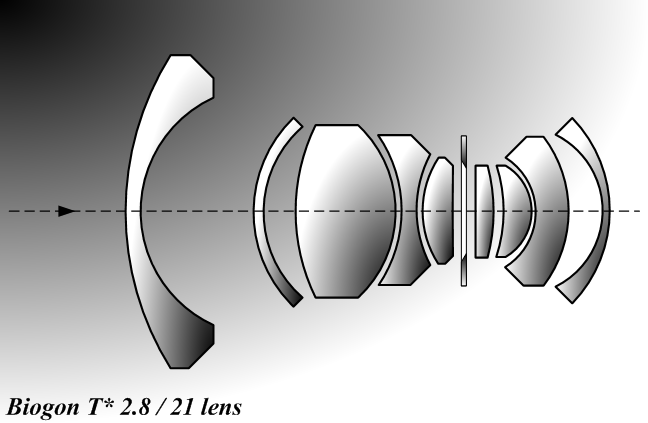 biogon