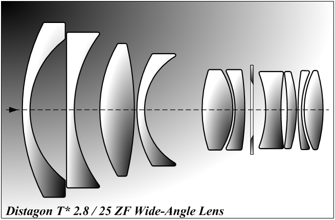 distagon