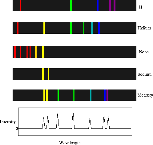 emissin spectrum