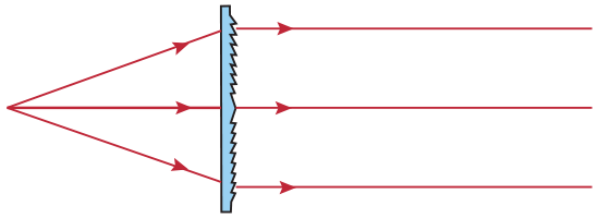 Fresnel lens
