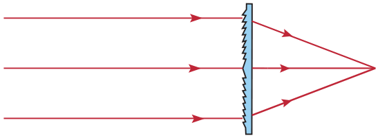 Fresnel lens