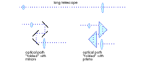 total internal reflection