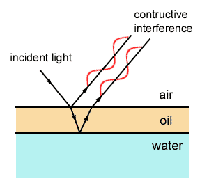 thin film interference