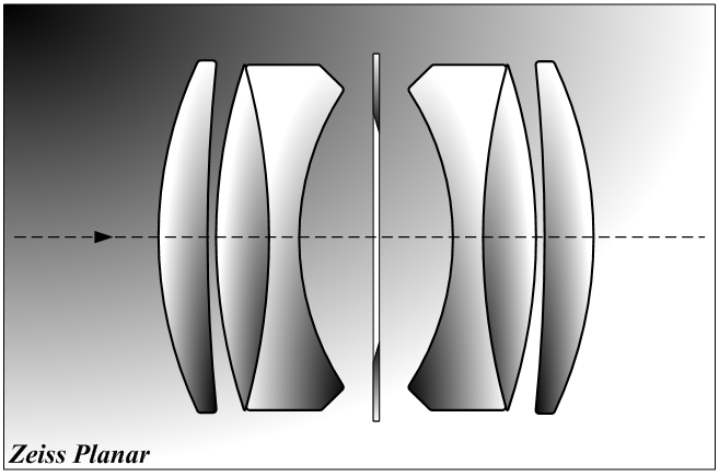 planar