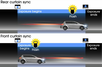 syn flash