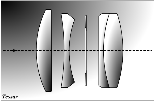 tessar