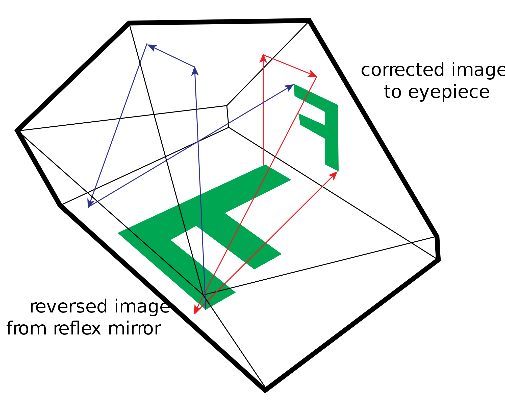 pentaprism